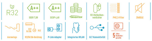 Panasonic TZ CS-TZ25WKEW + CU-TZ25WKE WiFi R32 Inverter Klimageräte-Set 2.5 kW